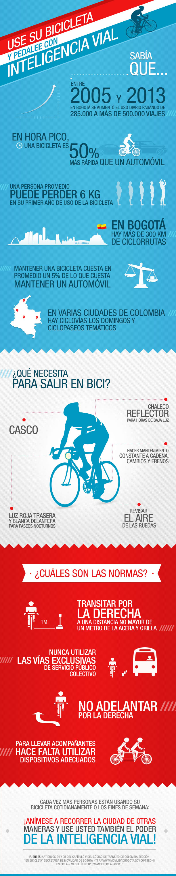 infografia_bicicleta